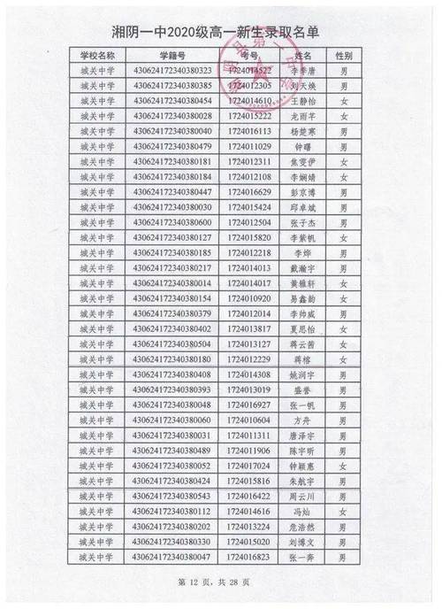 成绩查询湘阴一中2023级高一新生录取名单出炉附湘阴县高中录取情况