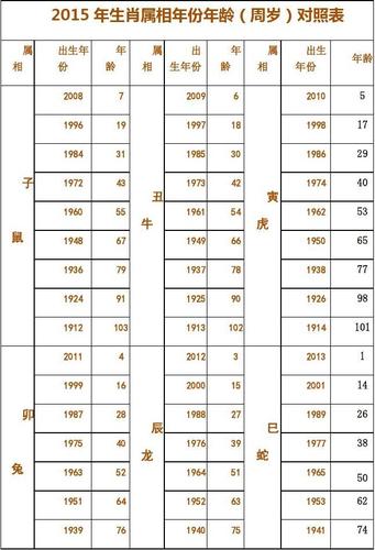 生肖对照表 12属相婚配表 十二生肖属相表 年龄属相对照表
