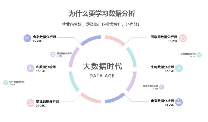 重庆高级数据分析师培训官网