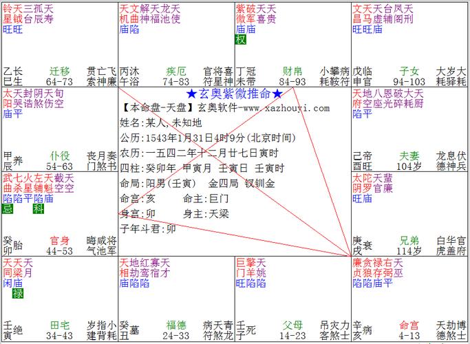 日本,韩国与中国一样,同属东亚文化圈,也适用紫微斗数命盘算命.