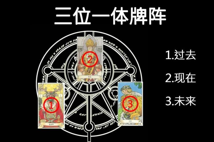 占星树塔罗牌教程:3张牌展开法,占卜的精准度和信息更完善了!