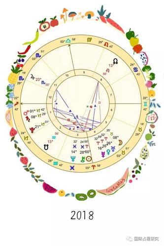 3月22春分之日,行运的太阳进入牡羊座,在占星学上象徵着新的年度的