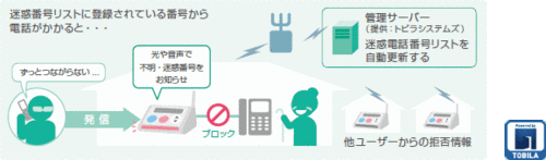 日本手机那些事:手机/电话诈骗防范策略