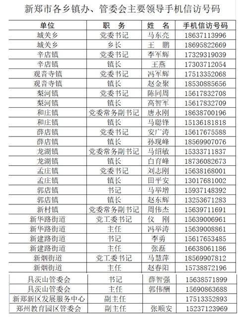 新郑市各乡镇主要领导手机信访号码