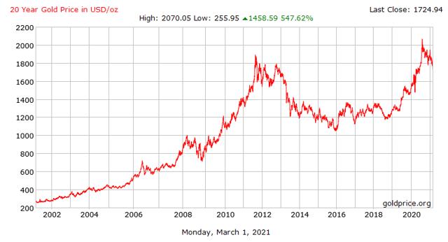 2024现货黄金价格走势最新分析:危险信号还是买入机会?