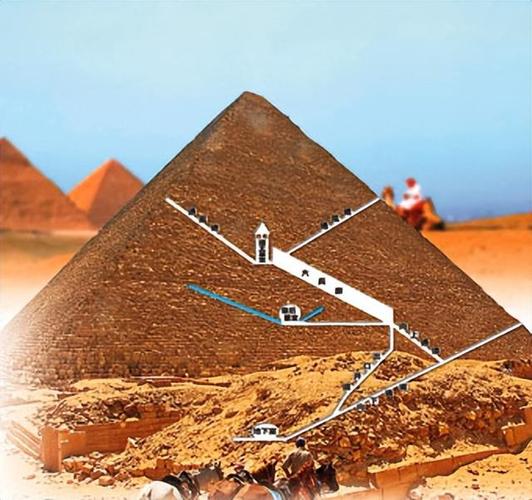 胡夫金字塔内新发现长 9 米通道,或是通往其他空间的通道?